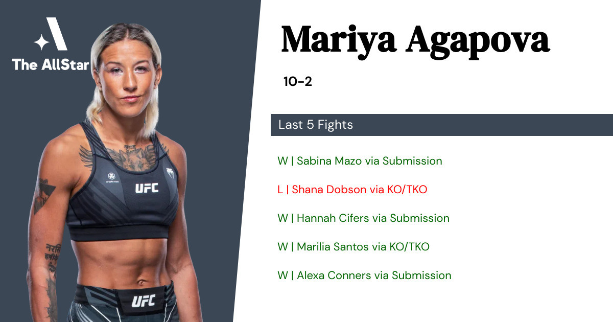 Recent form for Mariya Agapova