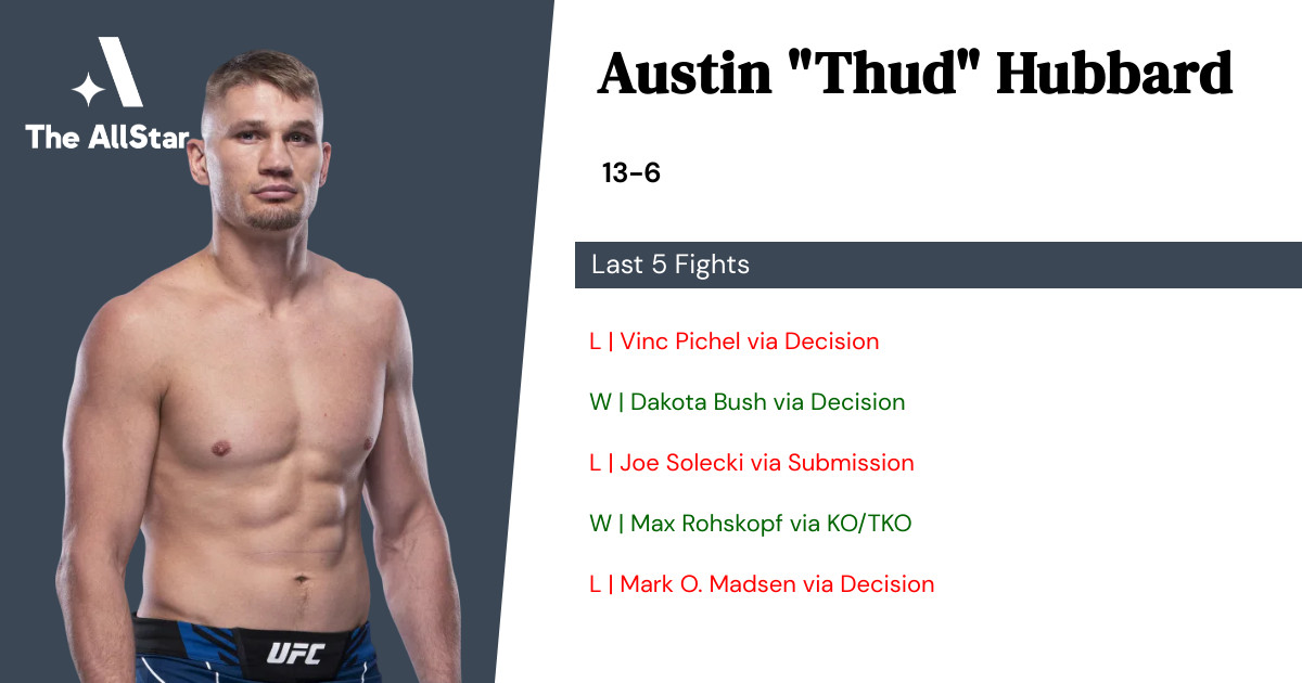 Recent form for Austin Hubbard