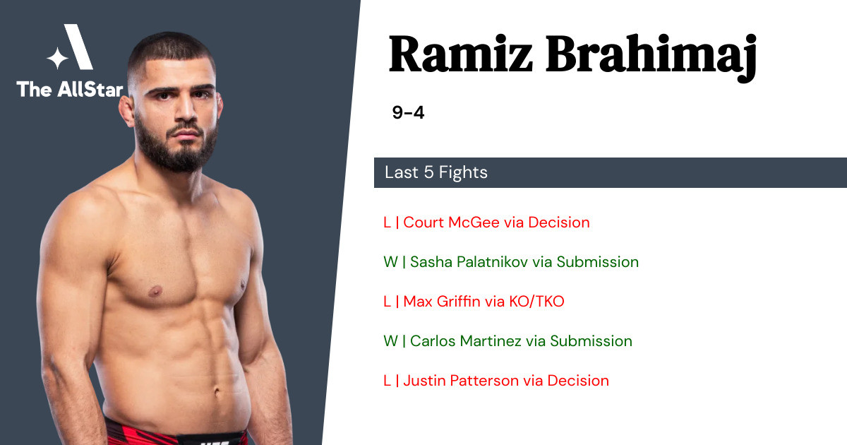 Recent form for Ramiz Brahimaj