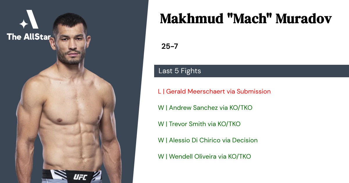 Recent form for Makhmud Muradov