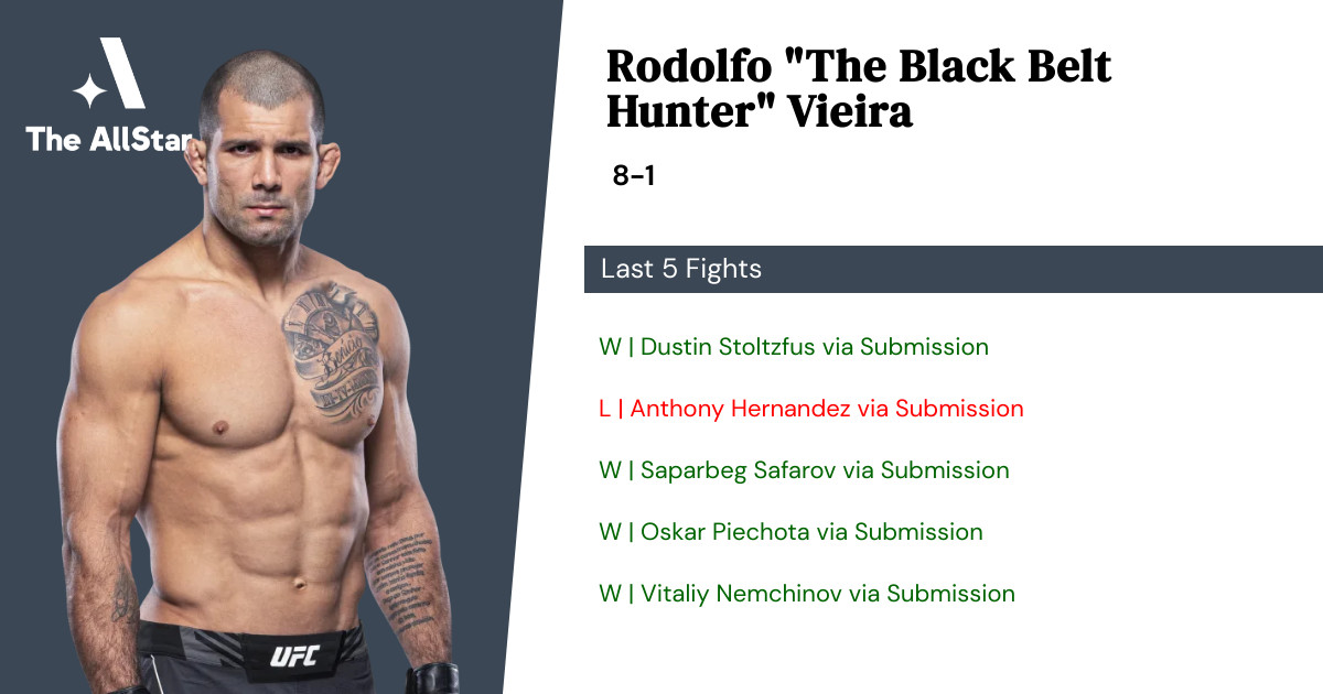 Recent form for Rodolfo Vieira