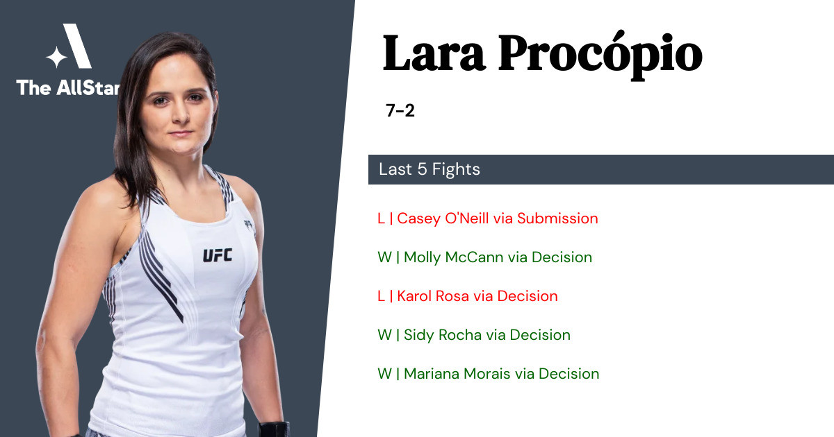 Recent form for Lara Procópio