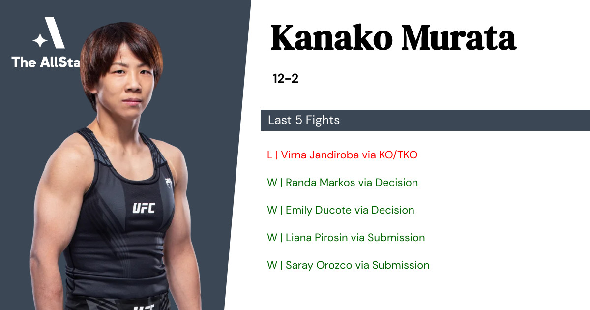 Recent form for Kanako Murata
