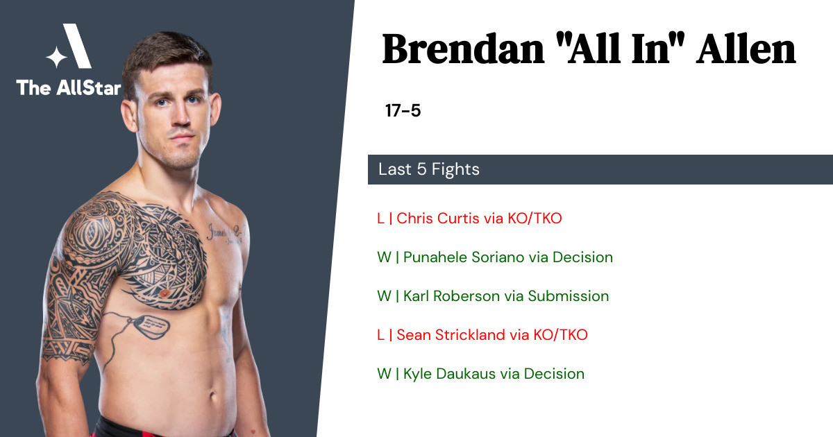 Recent form for Brendan Allen