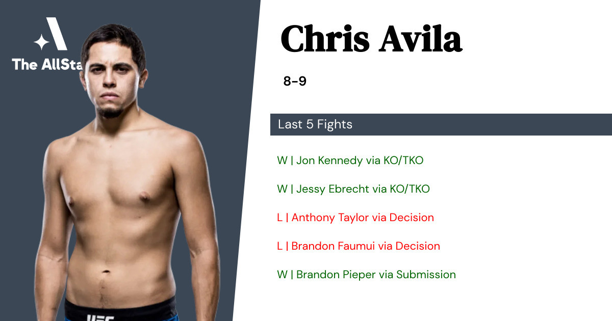 Recent form for Chris Avila