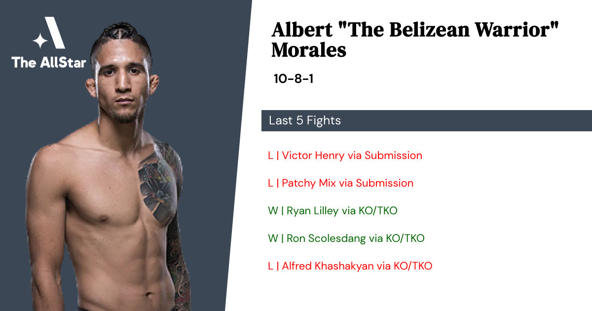 Recent form for Albert Morales