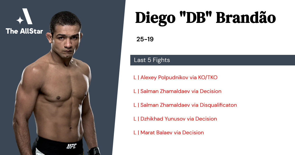 Recent form for Diego Brandão