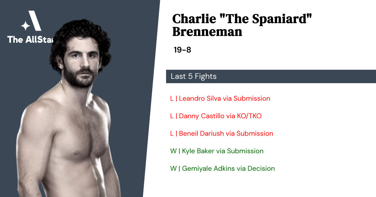 Recent form for Charlie Brenneman