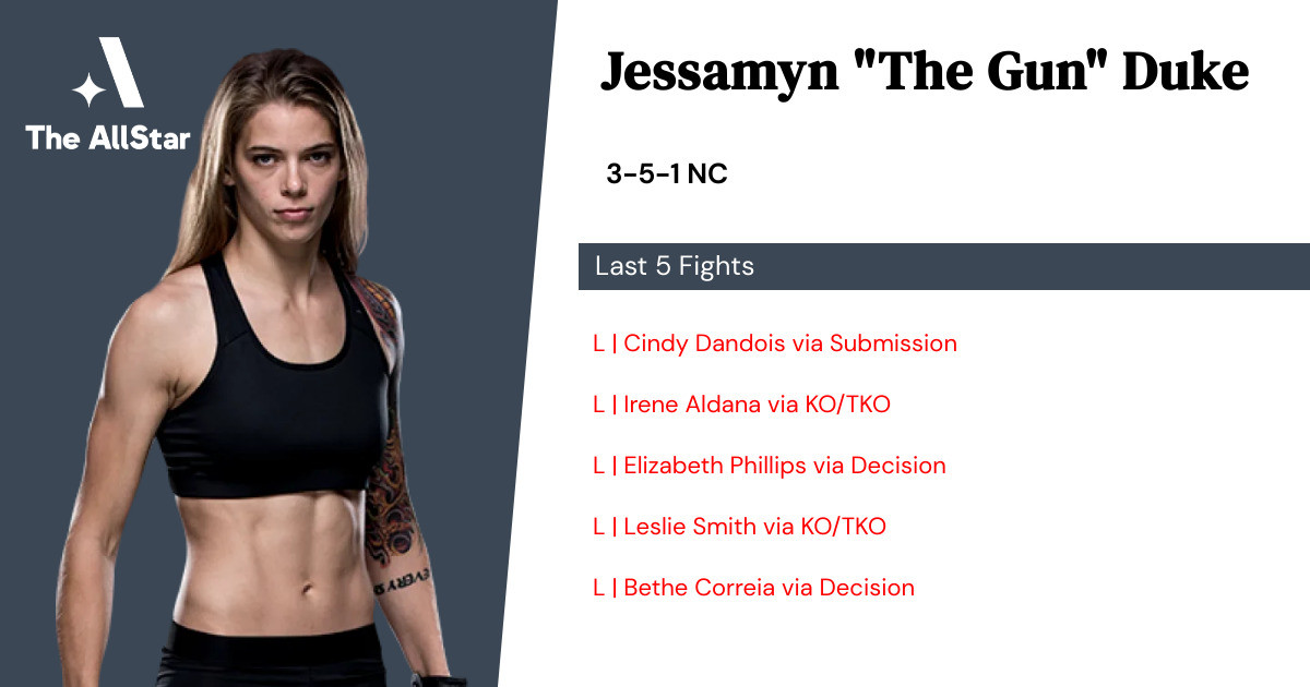 Recent form for Jessamyn Duke