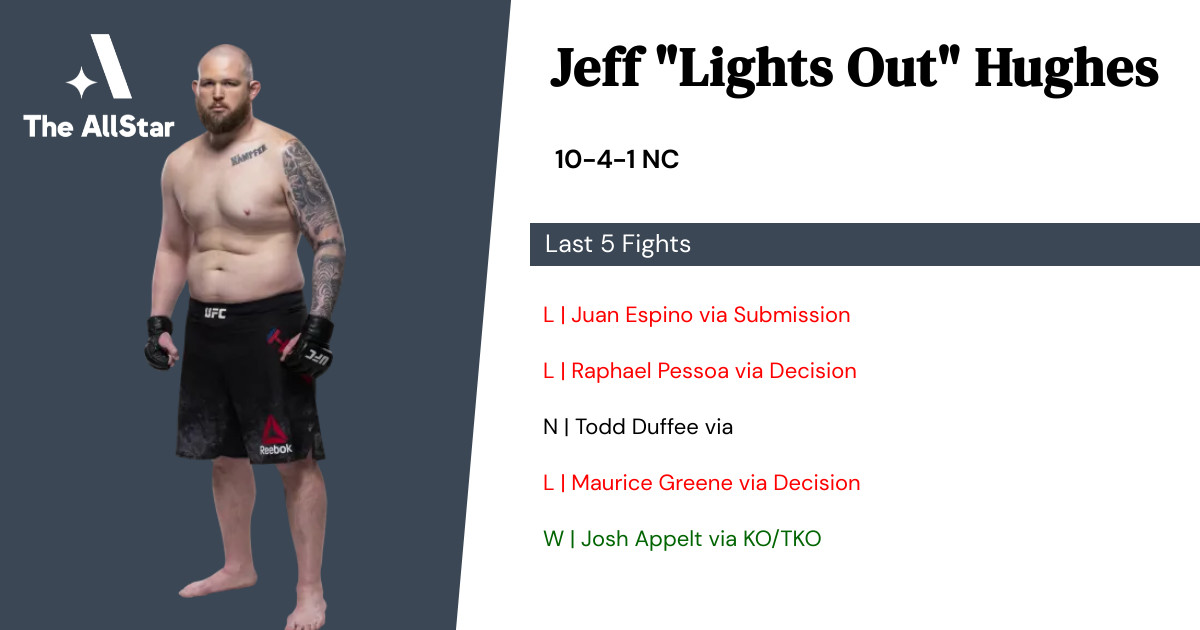 Recent form for Jeff Hughes