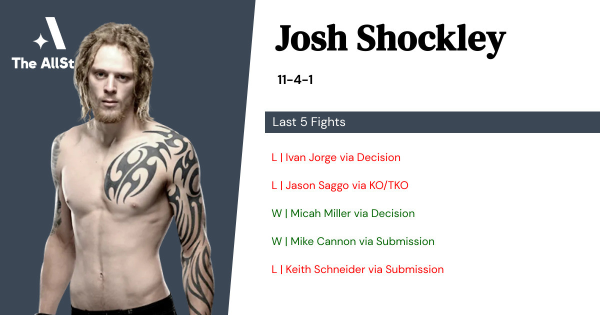 Recent form for Josh Shockley