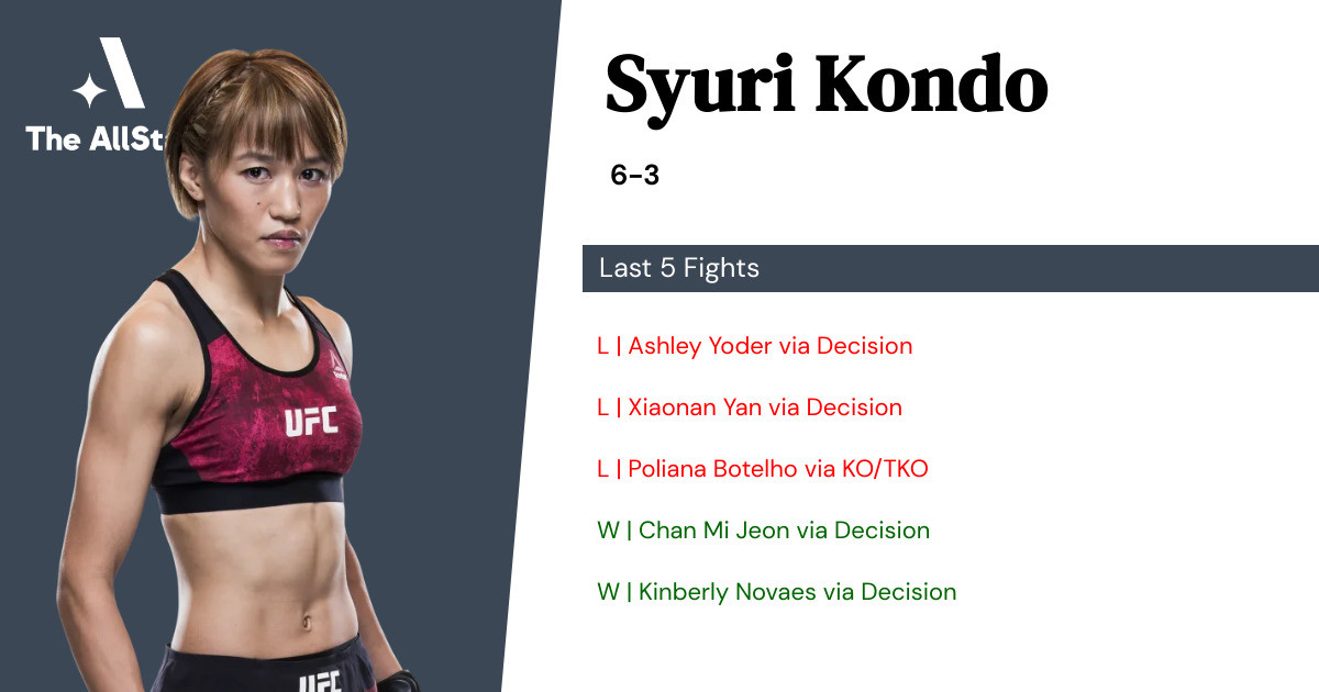 Recent form for Syuri Kondo