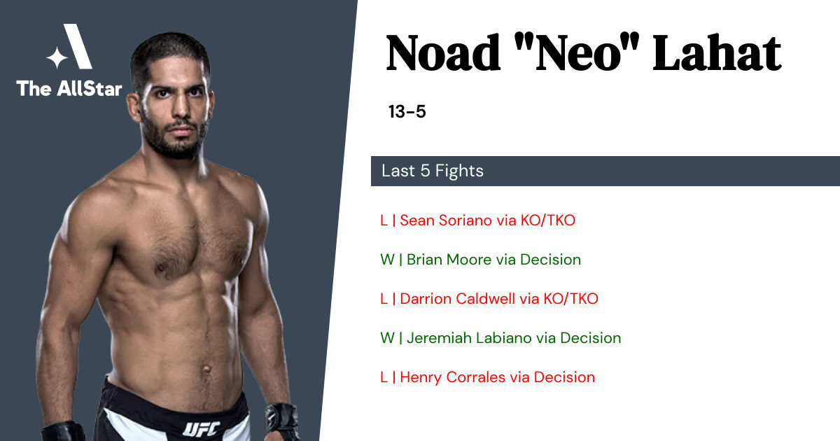 Recent form for Noad Lahat