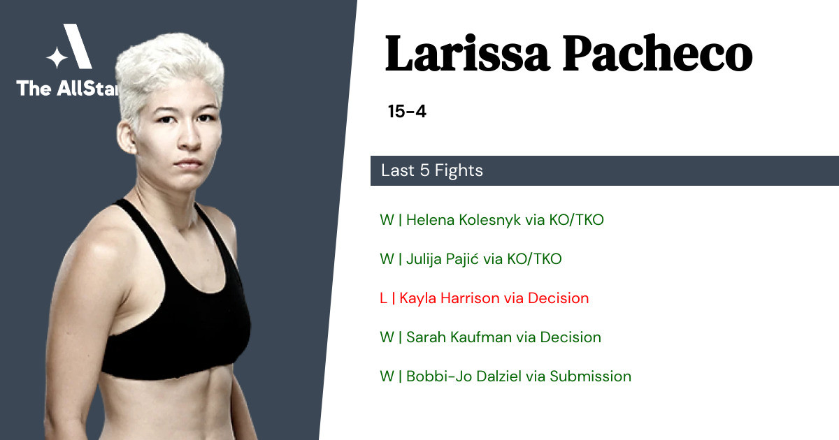 Recent form for Larissa Pacheco