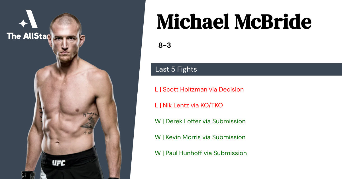 Recent form for Michael McBride
