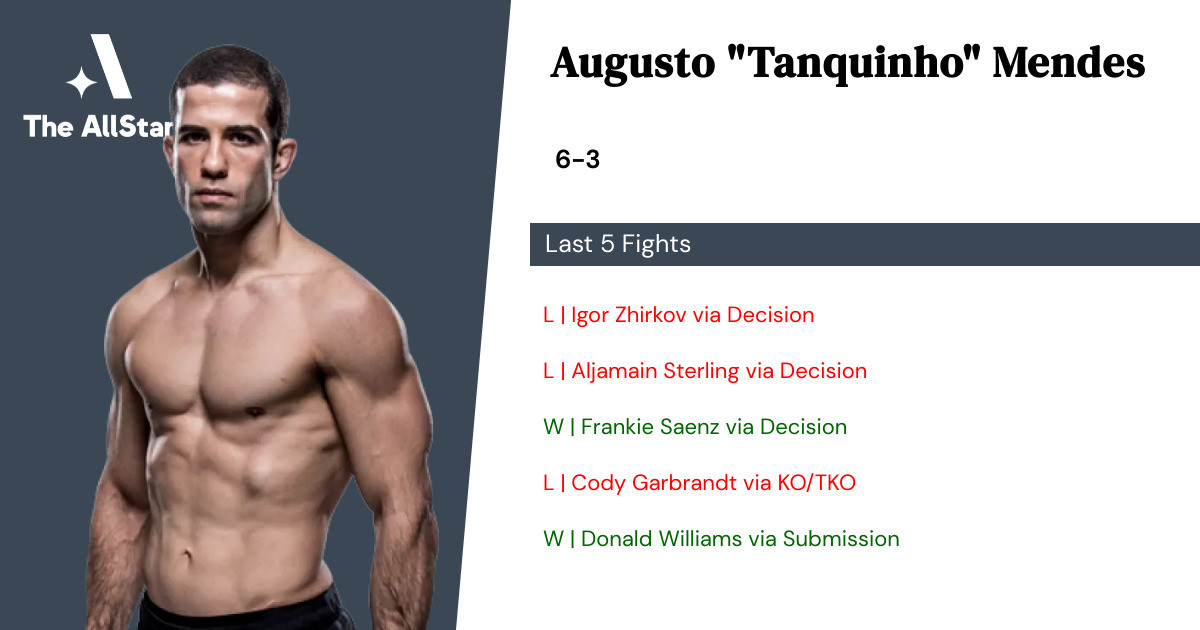 Recent form for Augusto Mendes