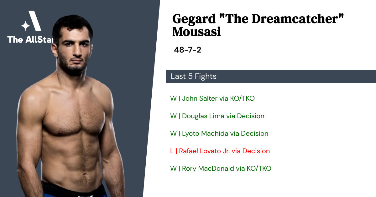 Recent form for Gegard Mousasi