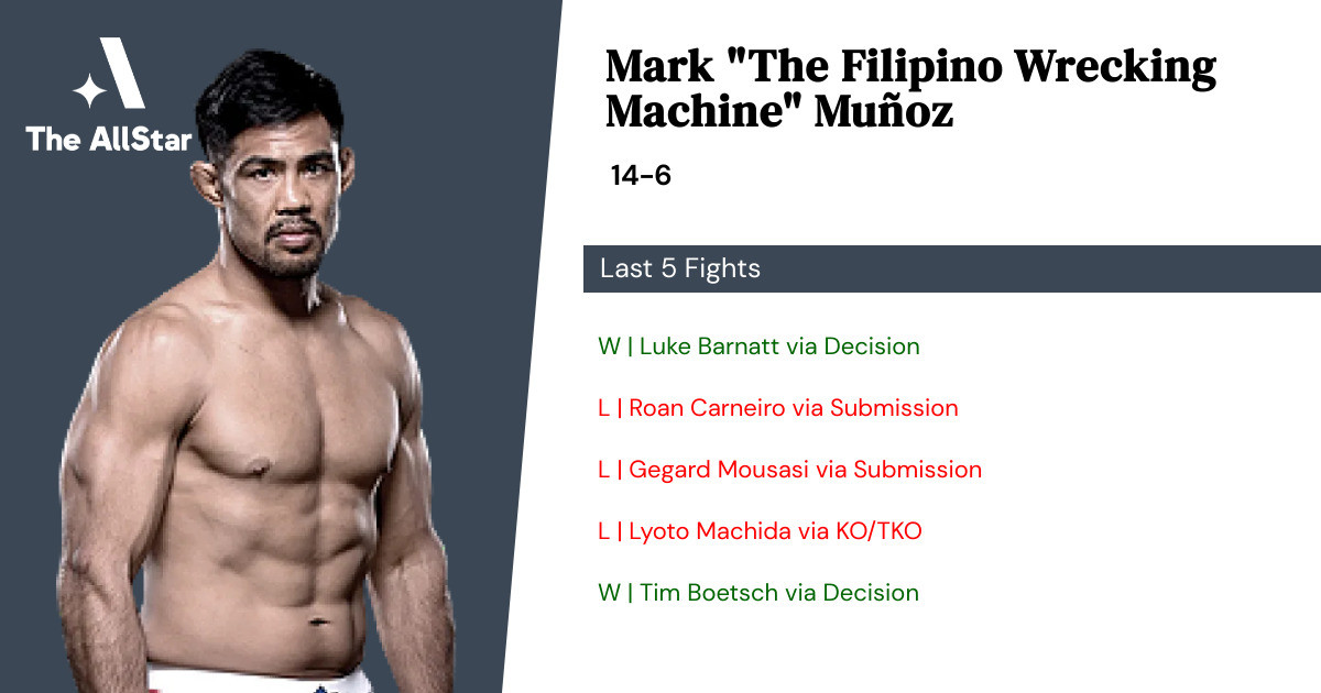 Recent form for Mark Muñoz