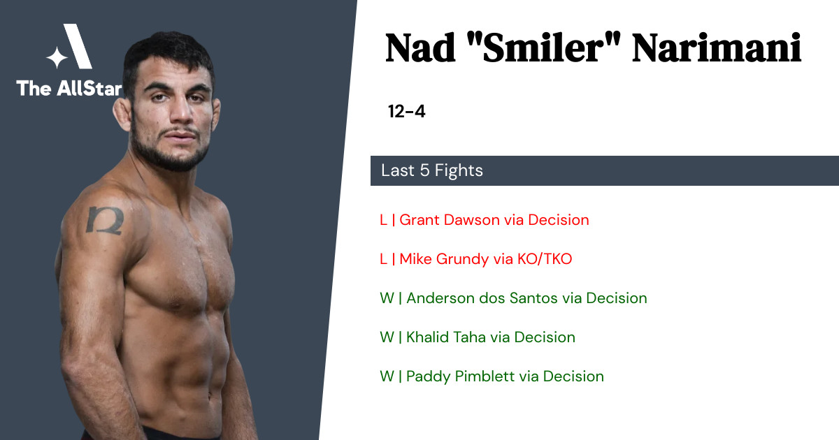 Recent form for Nad Narimani