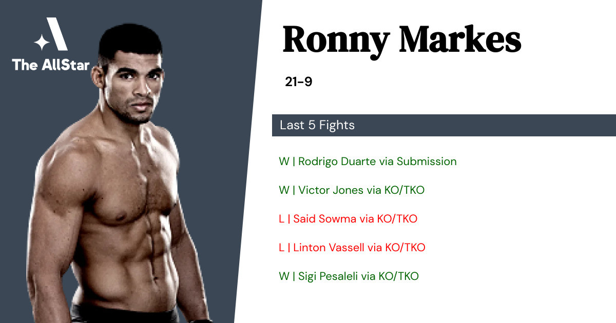 Recent form for Ronny Markes