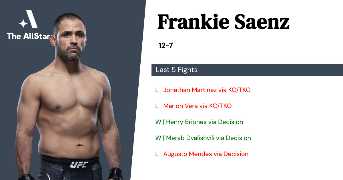 Recent form for Frankie Saenz
