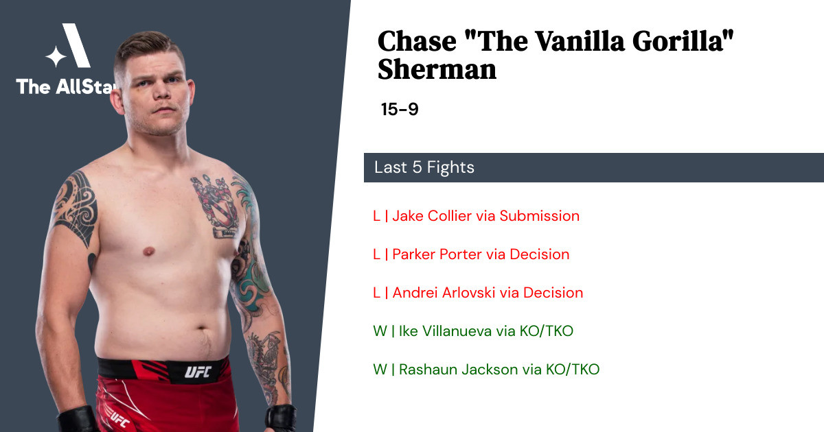 Recent form for Chase Sherman