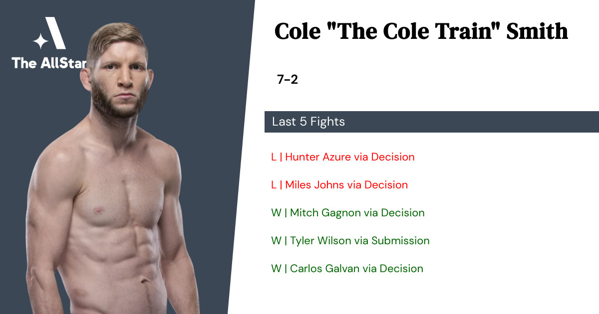 Recent form for Cole Smith