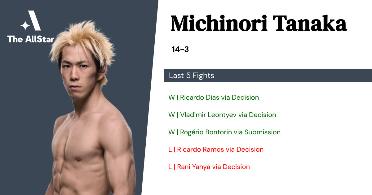 Recent form for Michinori Tanaka