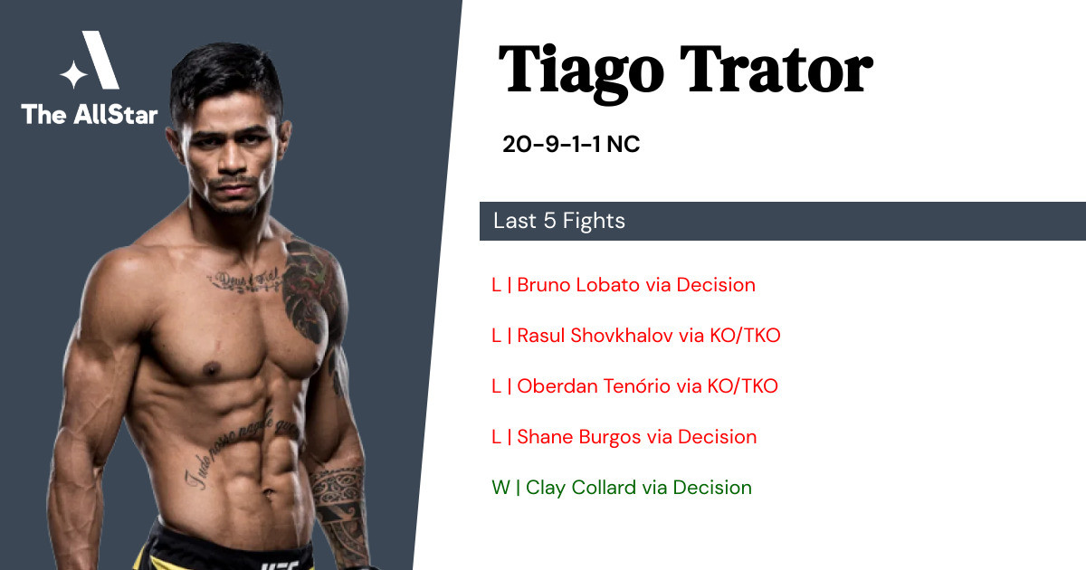 Recent form for Tiago Trator