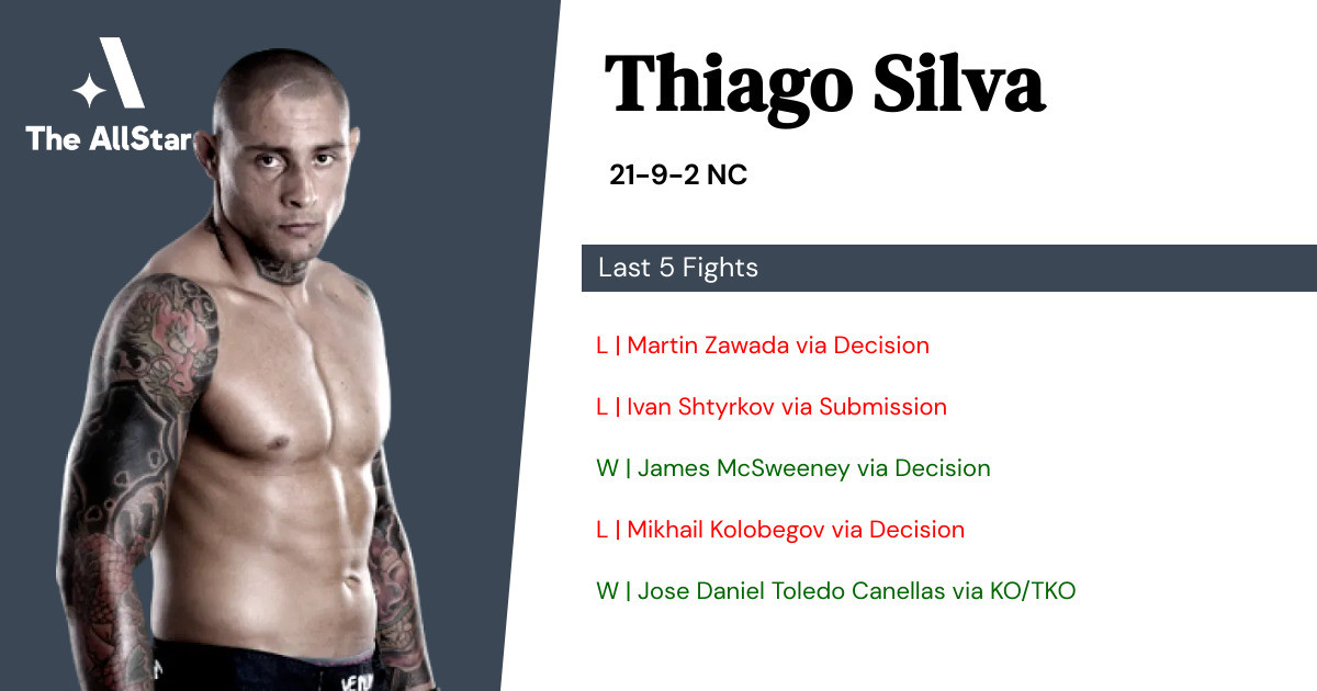 Recent form for Thiago Silva