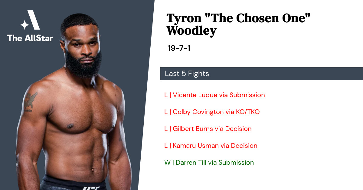 Recent form for Tyron Woodley