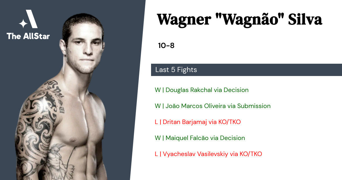 Recent form for Wagner Silva