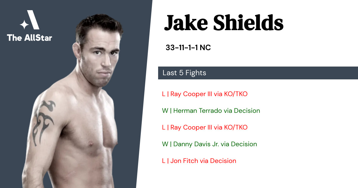Recent form for Jake Shields