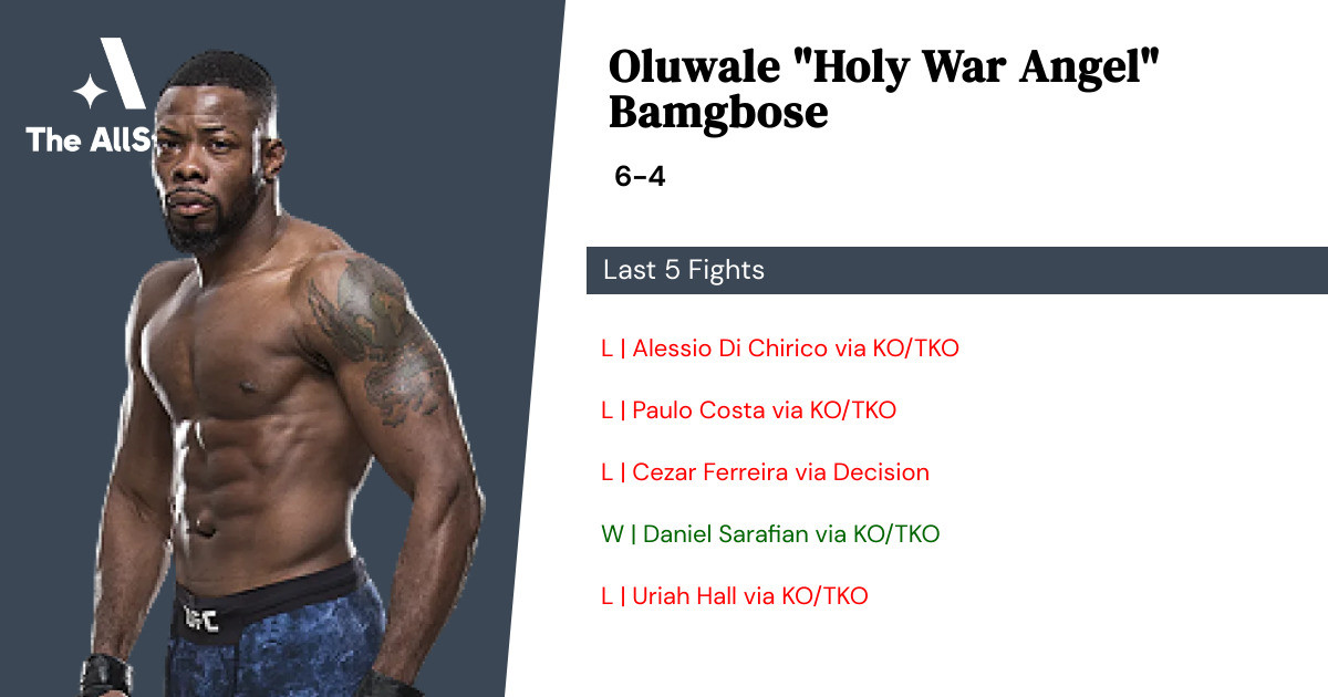 Recent form for Oluwale Bamgbose