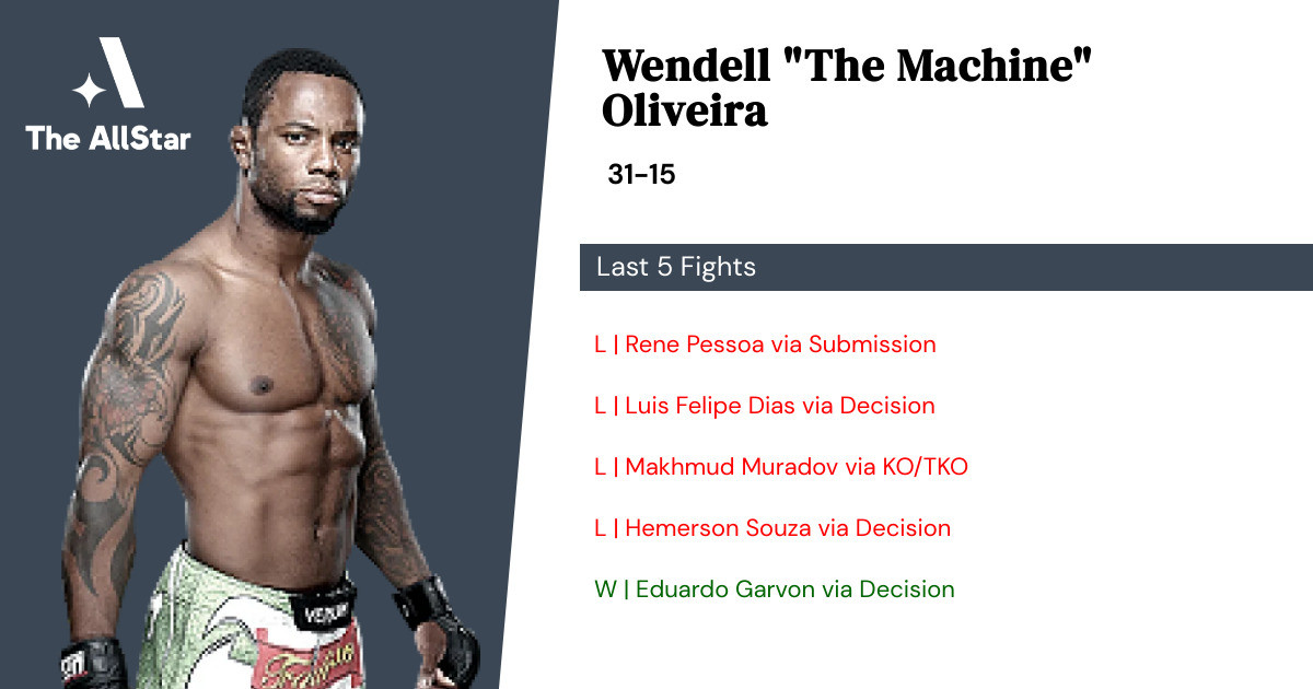 Recent form for Wendell Oliveira