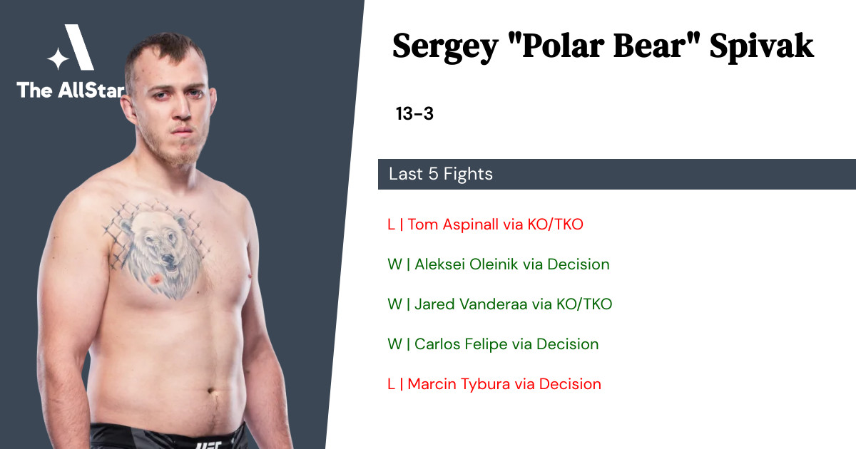 Recent form for Sergey Spivak