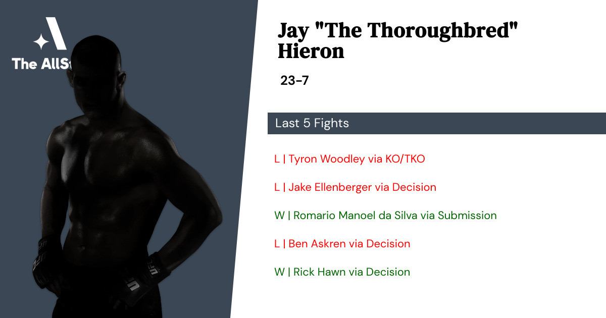 Recent form for Jay Hieron