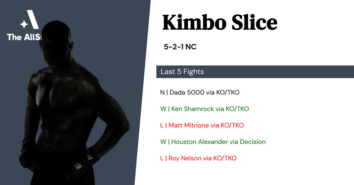 Recent form for Kimbo Slice