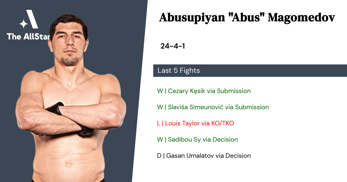 Recent form for Abusupiyan Magomedov