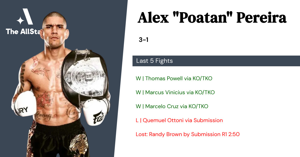 Recent form for Alex Pereira