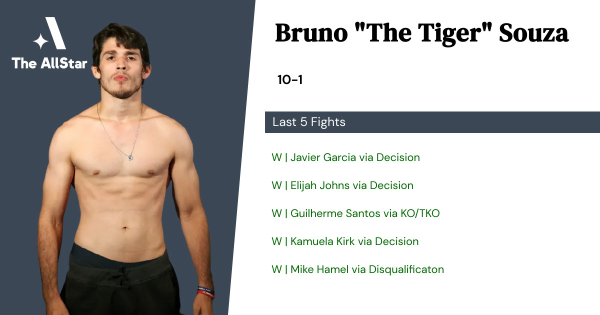 Recent form for Bruno Souza