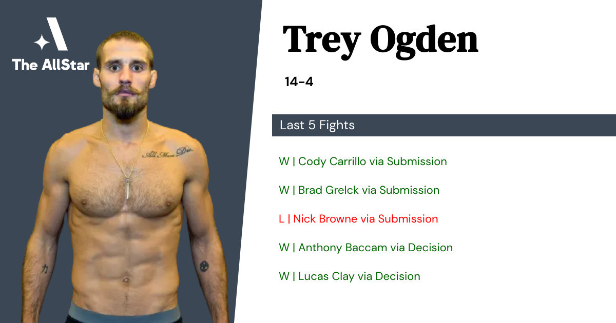 Recent form for Trey Ogden