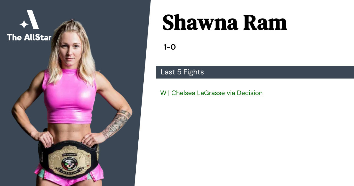 Recent form for Shawna Ram