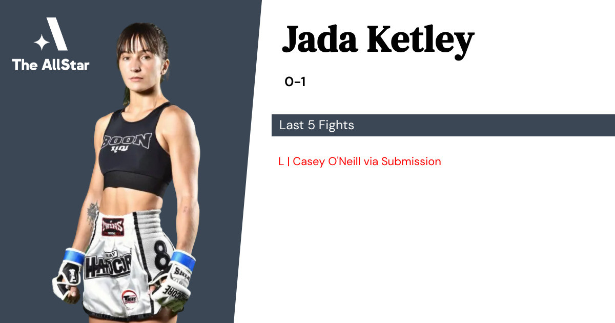 Recent form for Jada Ketley