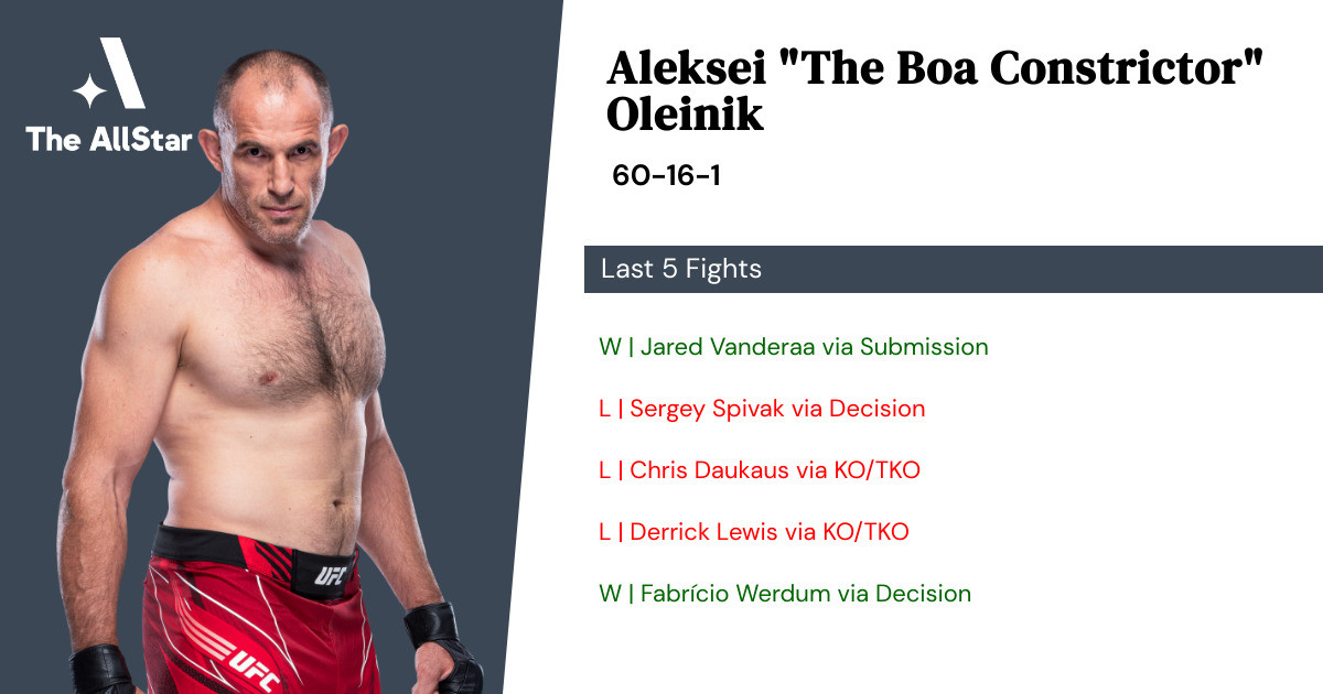 Recent form for Aleksei Oleinik