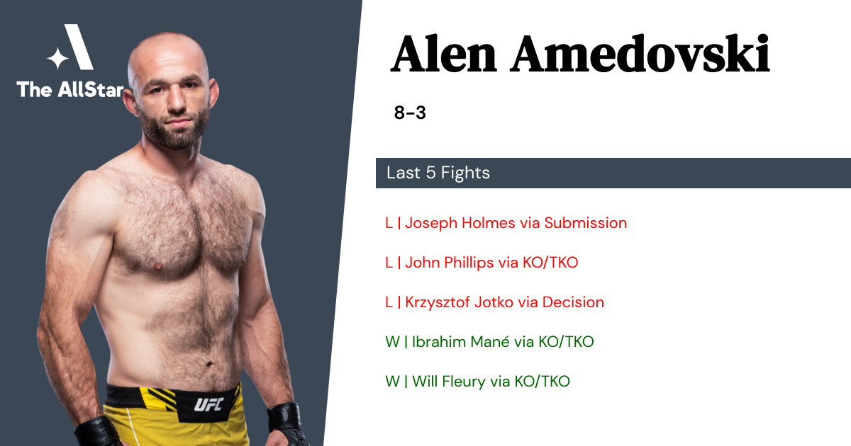 Recent form for Alen Amedovski