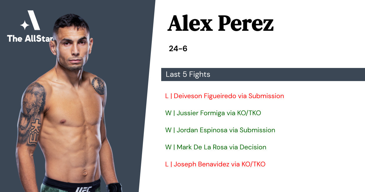 Recent form for Alex Perez