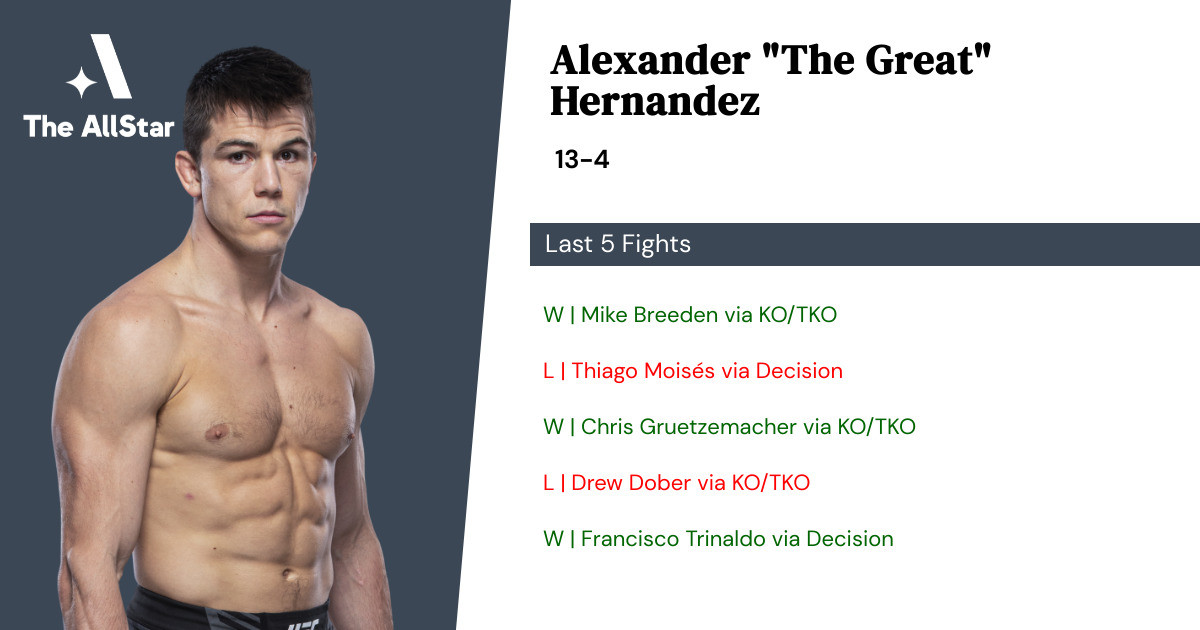 Recent form for Alexander Hernandez
