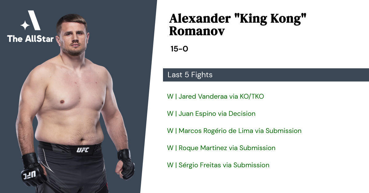Recent form for Alexandr Romanov