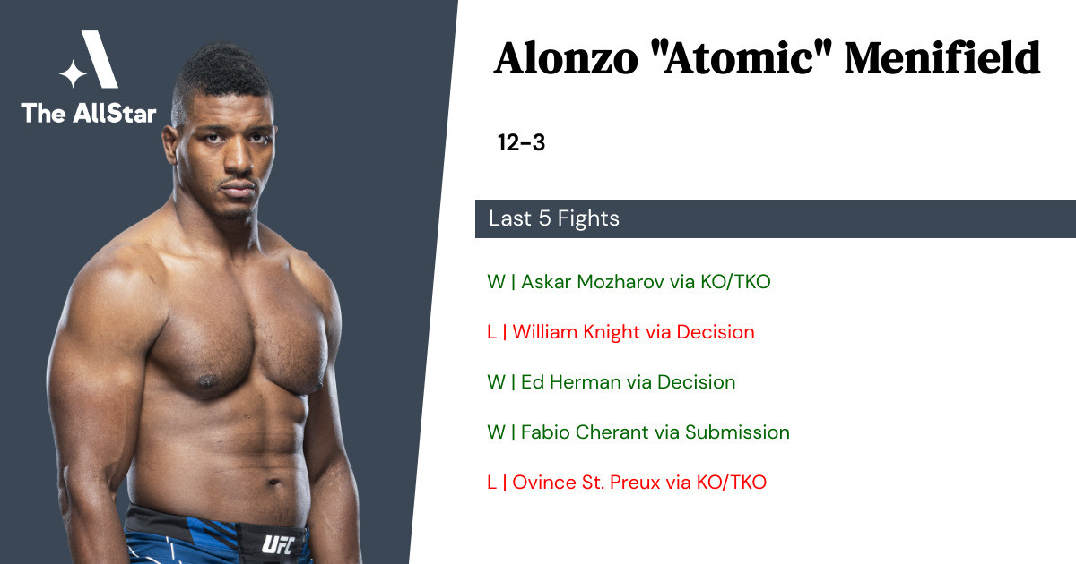 Recent form for Alonzo Menifield